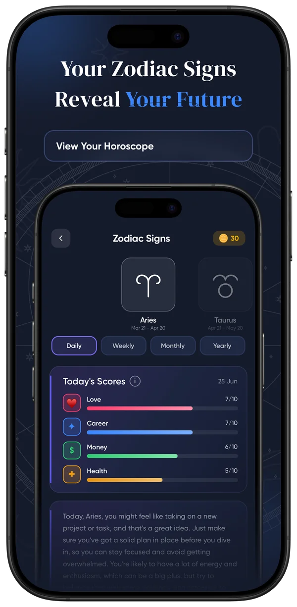 Zodiac screen with daily love, career, money and health scores